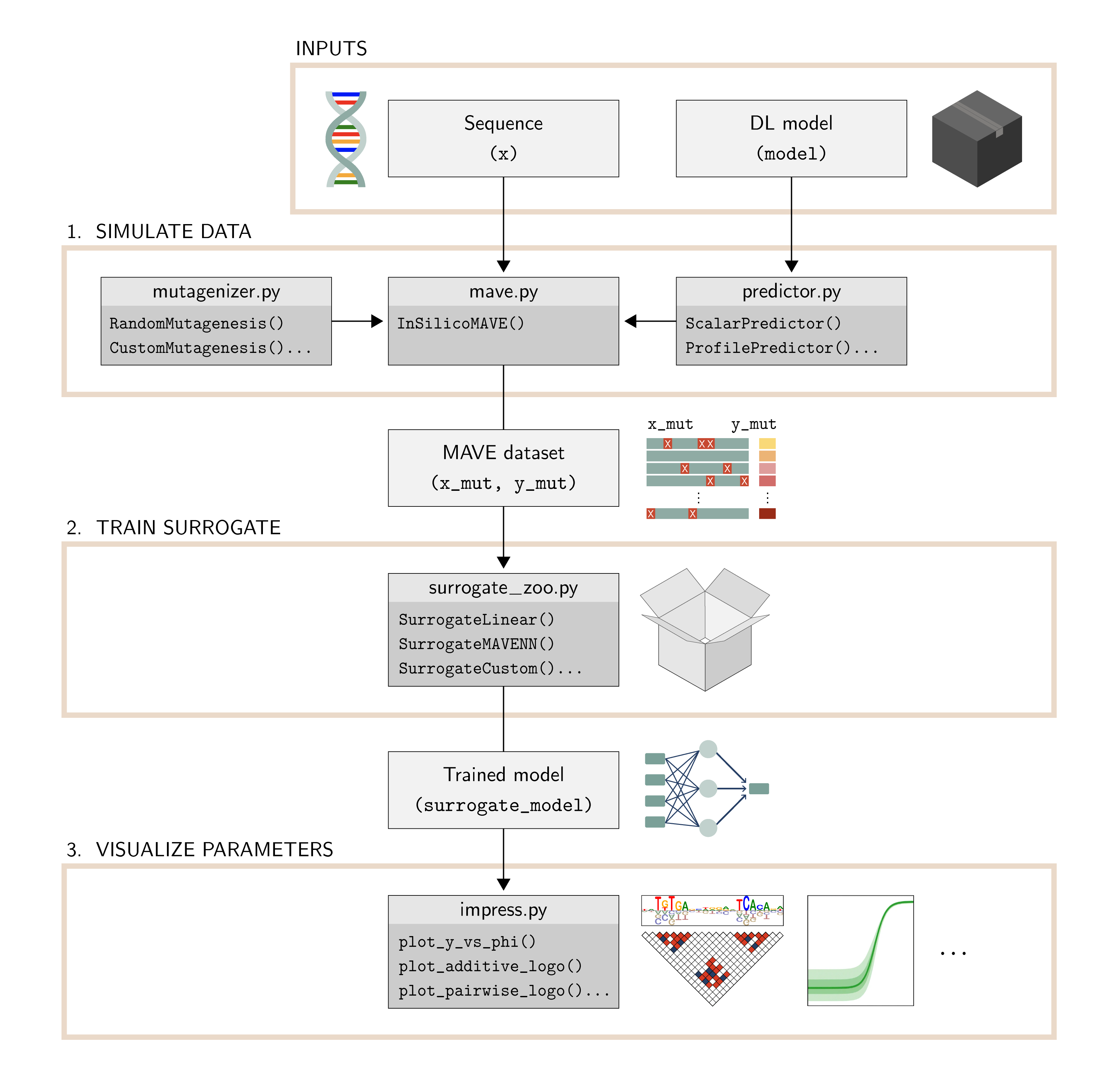 ../_images/api_flowchart.png